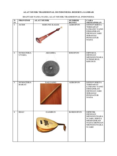 Alat Musik Tradisional Di Indonesia Beserta Gambar Images And Photos