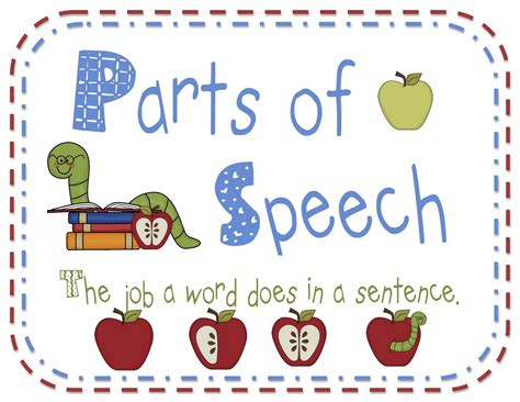 Nouns name persons, places, things, ideas, or qualities, e.g., franklin, boy, yangtze river, shoreline, bible, desk, fear, happiness. Beauport 7 ELA: Parts of Speech Rap