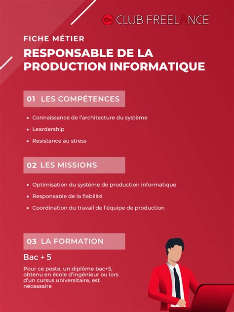 Responsable De La Production Informatique Fiche Métier