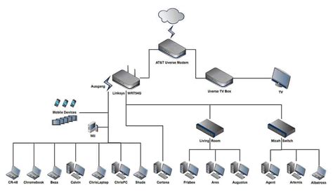 How To Design A Supercharged Home Network Broadbandnow