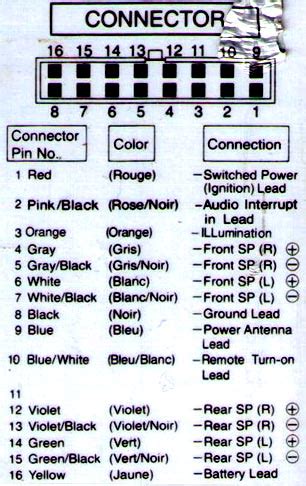 This is from around 1987. Alpine 3210 Equalizer Wiring Diagram