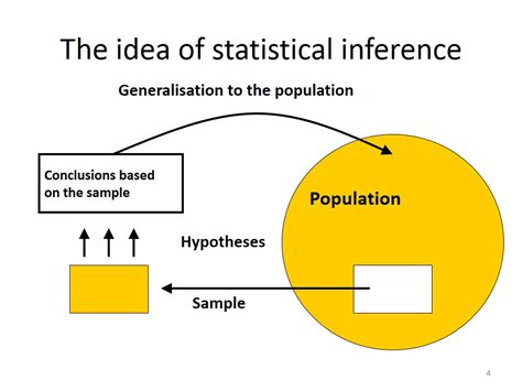 Tests Of Statistical Significance Howmed
