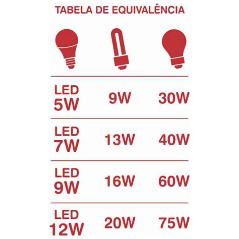 Tabela Equivalencia Lampadas G20 Materiais Elétricos Para Todo O Brasil