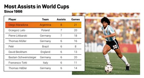 His two unforgettable goals happened during that tournament that may still call it the goal of the century. Diego Maradona Total Goals : Matchstats On Twitter ...