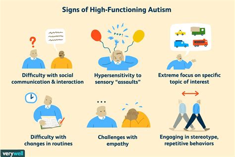 asd autism aspergers syndrome spectrum aba therapy sensory signs learning chart