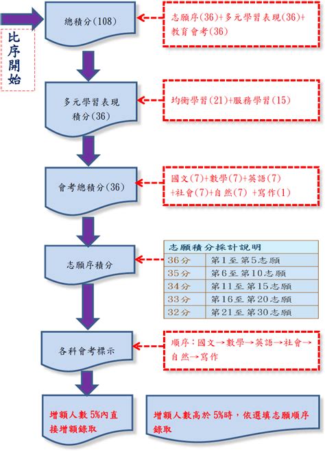 落點服務係由「樂學網」提供，優質高中/大學合作洽談：superashin7@347.com.tw 版權所有 © 旭聯集團相關企業樂學網科技股份有限公司 2019 all rights reserved. 十二年國教Q&A