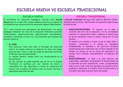 Nueva Escuela Mexicana Conoce las diferencias en la educación primaria
