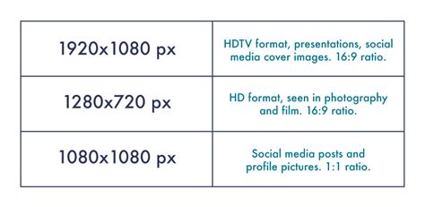 A Guide To Common Aspect Ratios Image Sizes And Photograph Sizes 2022