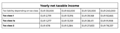 Luxembourg Neotax