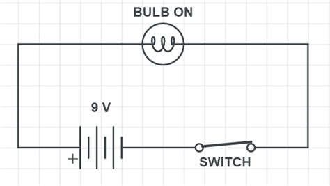 Distinguish Between A Closed Circuit And An Open Circuit With The Use