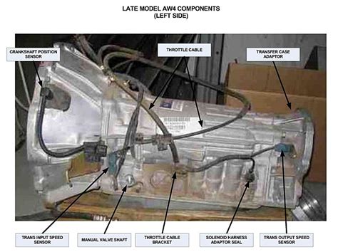 A summary of the automatic transmissions used in various jeep vehicles. Transmission Speed Sensor Location - Jeep Cherokee Forum