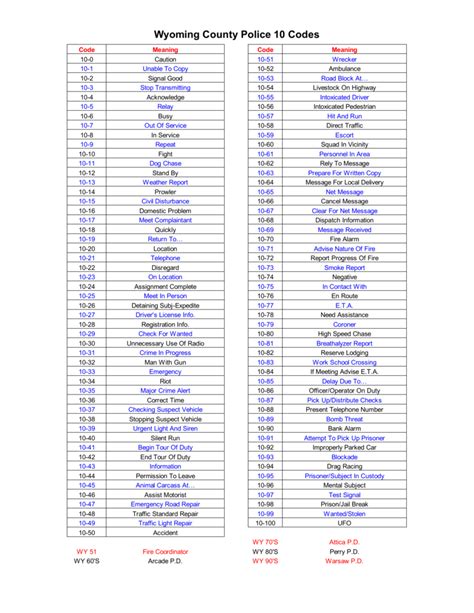 Wyoming County Police 10 Codes Cowlesville