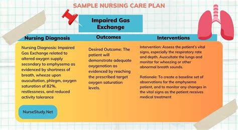 Impaired Gas Exchange Nursing Diagnosis And Care Plans Nursestudynet