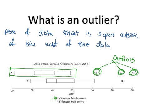 Your complete grade 9 math help that gets you better marks! Statistics: Outlier | Math, High School Math, 9th Grade ...