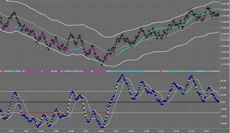 Tradestation Vs Ninjatrader Reviews Which One Is Better