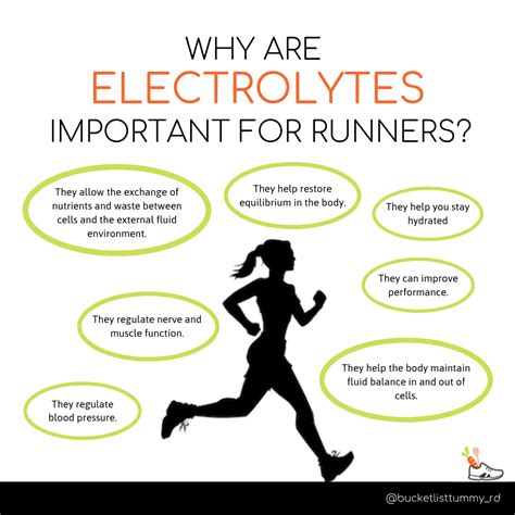 Electrolytes For Runners The True Facts Bucket List Tummy