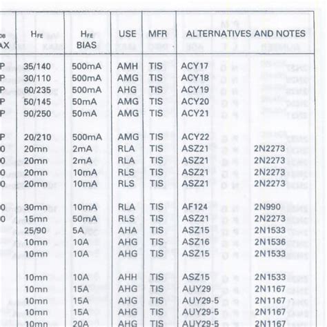 Only different the voltage and the transistor. Daftar Persamaan Ic Download - Belajar