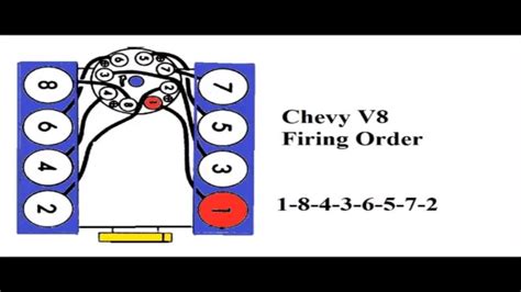 The Firing Order Of A Chevy 350 Old Engine Shed Wiring And Printable