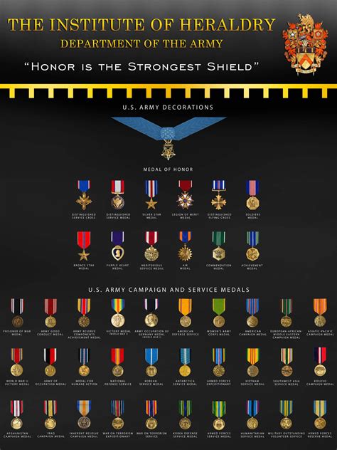 Us Military Medals Precedence Chart My XXX Hot Girl