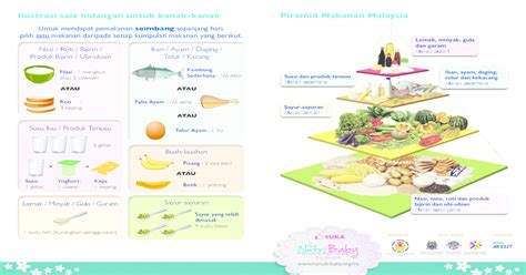 Berikut adalah panduan untuk memohon bantuan secara online Ilustrasi saiz hidangan untuk kanak-kanak Piramid Makanan ...