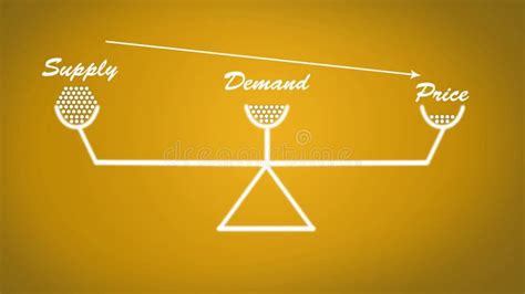 Supply Demand And Price Scale Illustration In White And Yellow Color