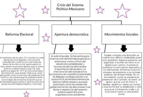 Mapa Mental Del Sistema Politico Mexicano Ajore Porn Sex Picture