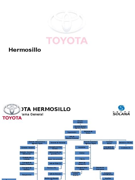 Toyota Hermosillo 2014 Pdf