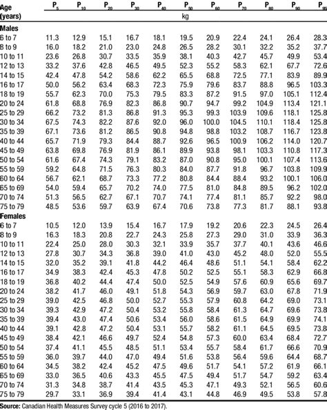 grip strength percentile values by age group and sex download scientific diagram