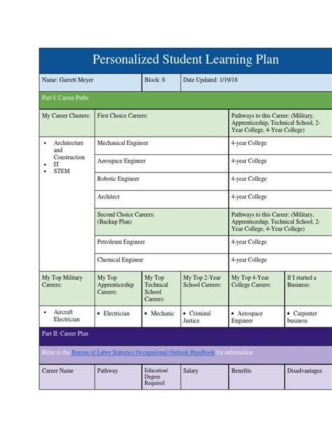 Personalized Student Learning Plan Pdf Apprenticeship Engineer
