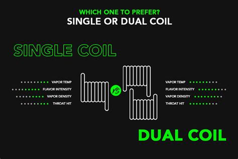 How To Build Vape Coils Complete Coil Builder Guide For Beginners