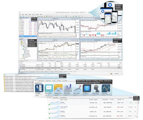 Metatrader 4 Trading Platform Features Trading And Orders