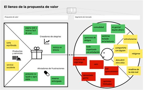 Método Gas Diseñando La Propuesta De Valor De Tu Restaurante