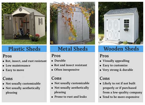 Which Is Better Wooden Sheds Vinyl Sheds Resin Sheds Or Metal Sheds