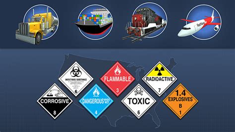 Us Dot Hazardous Materials Transportation Training Modules Transport