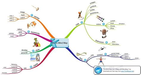 Mind Mapping Tools Mind Mapping Software Brain Mapping Linux Create