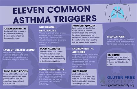 If you're into salty food, maybe it's time to cut some of it to your diet. Can Gluten Cause Asthma? | Gluten-Free Society
