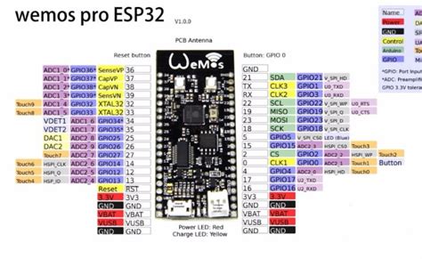 Esp32 Devkitc Pinout Overview Features Datasheet Bilarasa