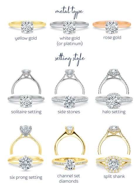 Learn About The Styles Of Engagement Rings Brent Miller Blog Brent