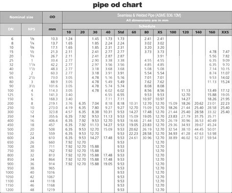 Astm Pipe Standards Chart