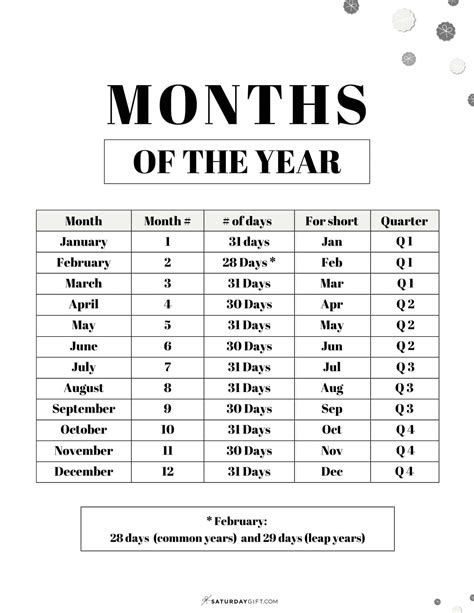 All The Months Of The Year