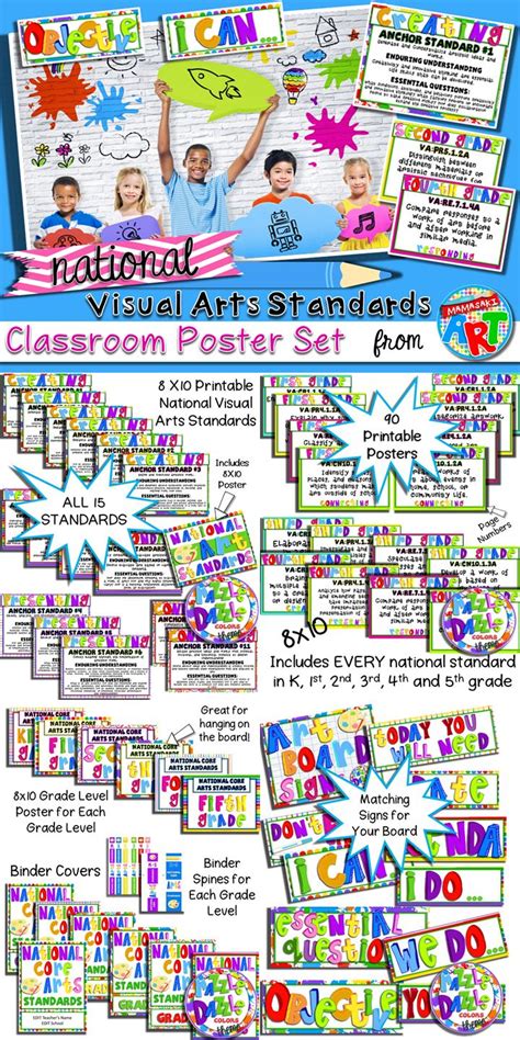 National Visual Arts Standards Classroom Poster Set For Grades K Visual Art Classroom