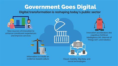 Public Services Digital Transformation Benefits Realisation