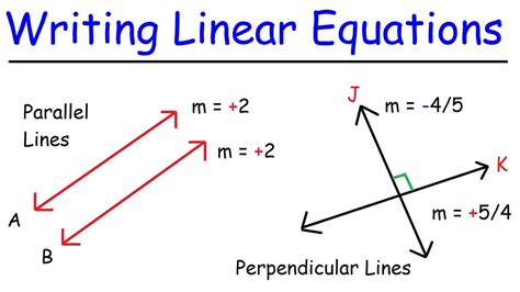 Writing Linear Equations Of Parallel And Perpendicular Lines Algebra