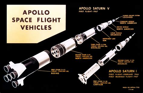 Apollo Spaceflight Vehicles Apollo Missions Nasa History Space Flight
