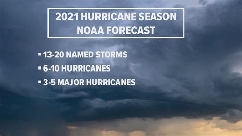 Maybe you would like to learn more about one of these? How are hurricanes categorized? NOAA says 2021 will be ...
