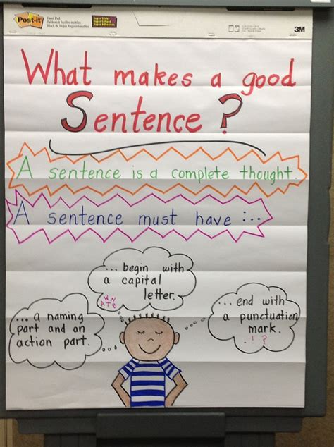 Anchor Chart What Makes A Good Sentence First Grade Good Sentences First Grade Writing 3rd