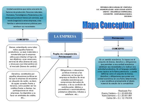 Mapa Conceptual De Los Recursos De La Empresa Gufa