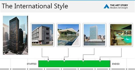 International Style Architecture Buildings