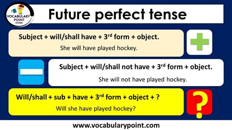 Future Perfect Tenseusesformation Explanation With Examples Images