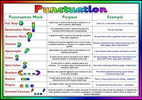 Proper Punctuation How To Use English Punctuation Marks Correctly Printable Teaching